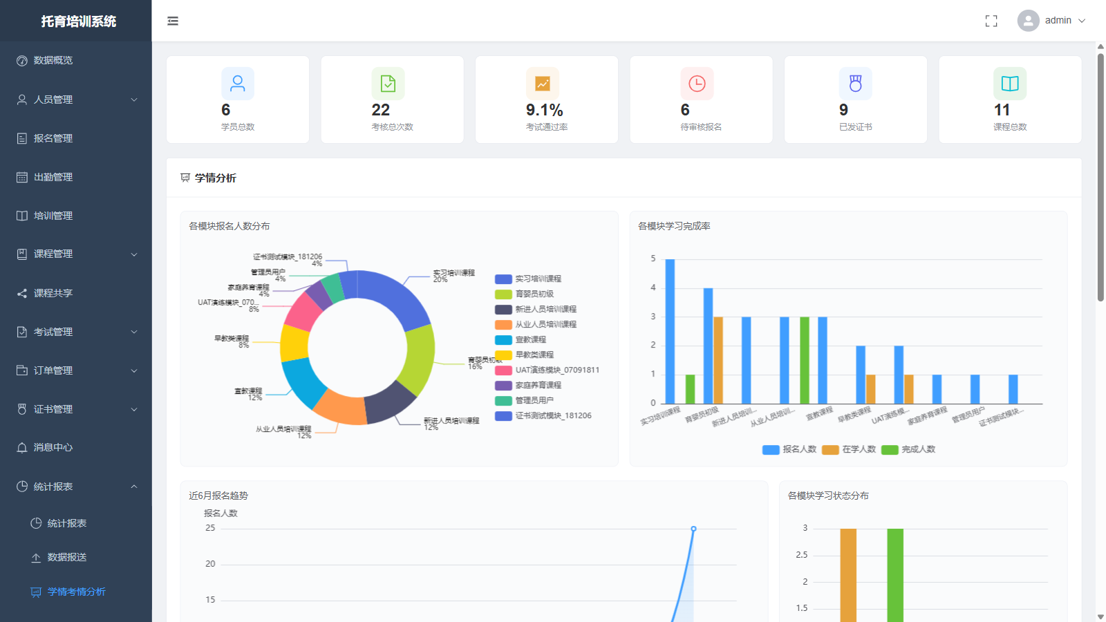 托育培训系统管理端学情考情分析界面